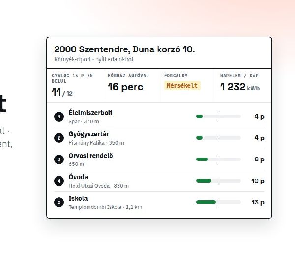 Környék-riport ingatlanokhoz — előnézet