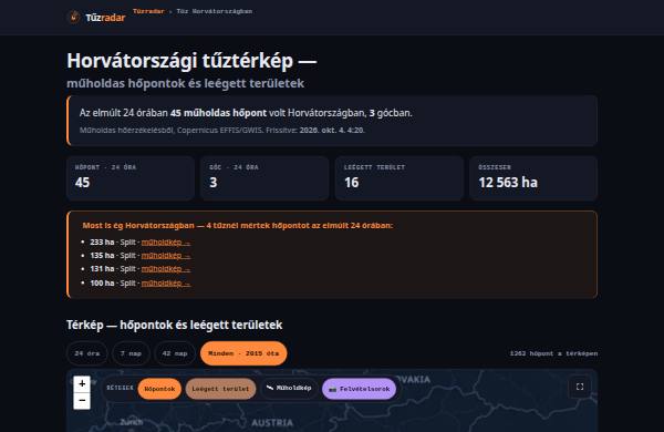 Tüzek országonként — előnézet
