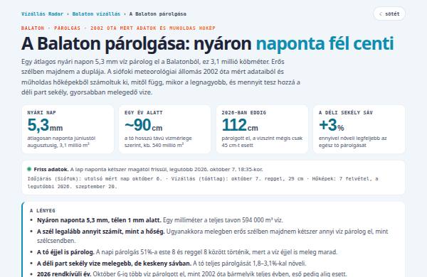 Balaton párolgás — előnézet