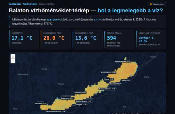 Balaton vízhőmérséklet — előnézet