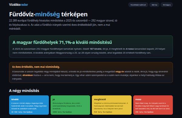 Fürdővíz-minőség Európában — előnézet